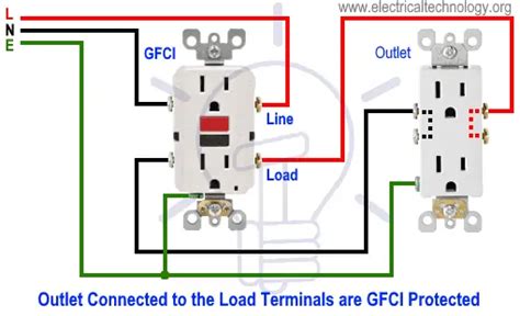 how to connect a gfi plug to a metal box|attaching gfci to metal box.